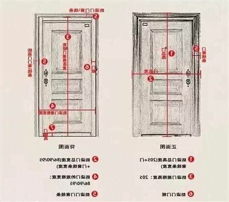 房間門 寬度|【門尺寸】門尺寸大揭密：房門、玄關門、推拉門完美。